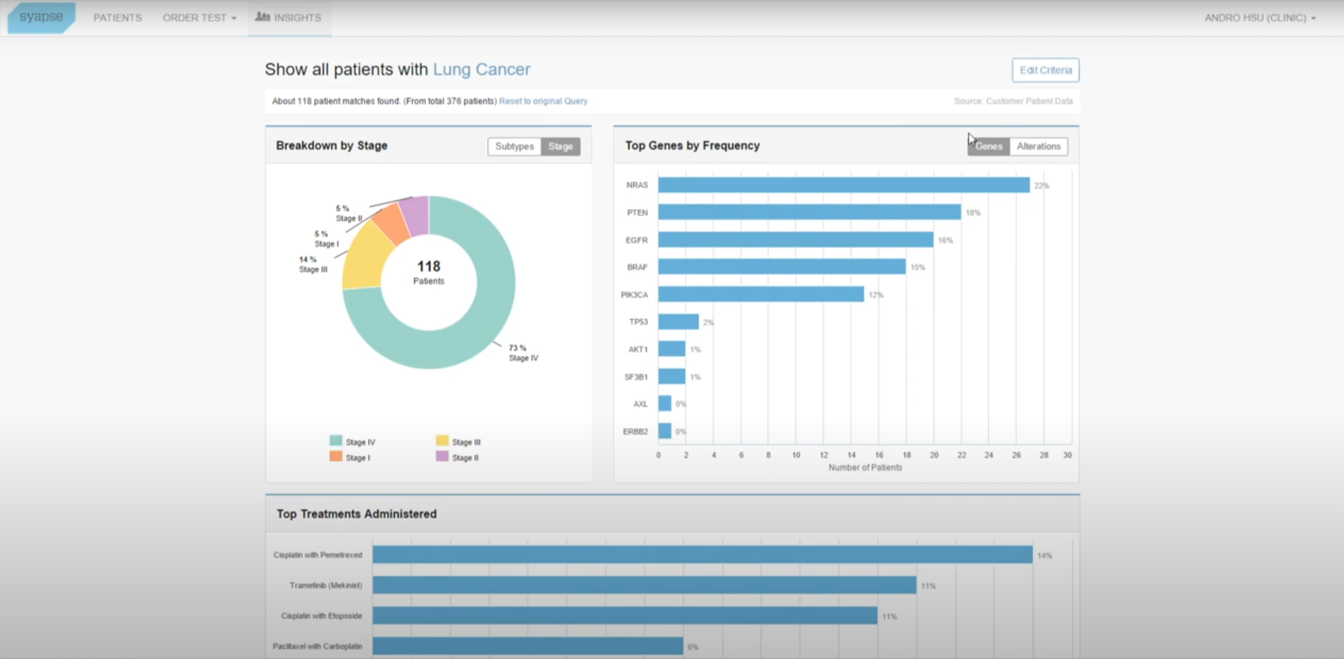 Syapse Insights